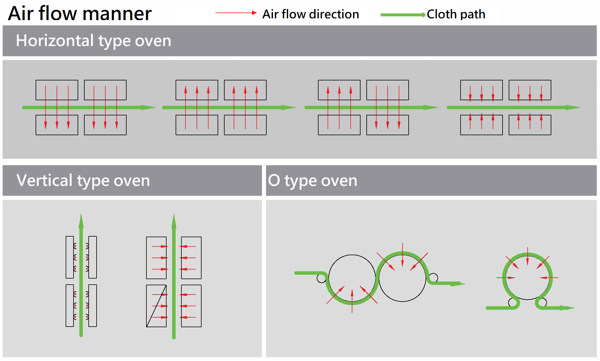 Oven design concept